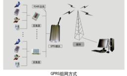 GPRS組網方式