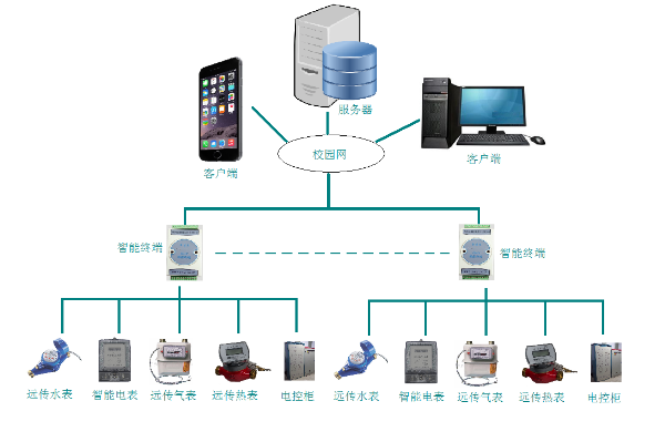 山西華澳商貿學院
